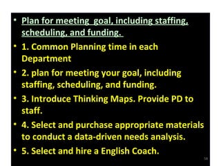 • Plan for meeting goal, including staffing,
scheduling, and funding.
• 1. Common Planning time in each
Department
• 2. plan for meeting your goal, including
staffing, scheduling, and funding.
• 3. Introduce Thinking Maps. Provide PD to
staff.
• 4. Select and purchase appropriate materials
to conduct a data-driven needs analysis.
• 5. Select and hire a English Coach.
• Plan for meeting goal, including staffing,
scheduling, and funding.
• 1. Common Planning time in each
Department
• 2. plan for meeting your goal, including
staffing, scheduling, and funding.
• 3. Introduce Thinking Maps. Provide PD to
staff.
• 4. Select and purchase appropriate materials
to conduct a data-driven needs analysis.
• 5. Select and hire a English Coach.
58
 