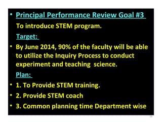 • Principal Performance Review Goal #3
To introduce STEM program.
Target:
• By June 2014, 90% of the faculty will be able
to utilize the Inquiry Process to conduct
experiment and teaching science.
Plan:
• 1. To Provide STEM training.
• 2. Provide STEM coach
• 3. Common planning time Department wise
• Principal Performance Review Goal #3
To introduce STEM program.
Target:
• By June 2014, 90% of the faculty will be able
to utilize the Inquiry Process to conduct
experiment and teaching science.
Plan:
• 1. To Provide STEM training.
• 2. Provide STEM coach
• 3. Common planning time Department wise
59
 
