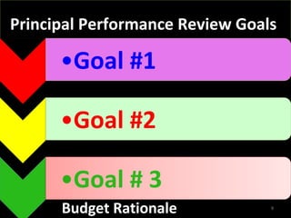 Principal Performance Review GoalsPrincipal Performance Review Goals
Budget Rationale 9
 