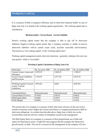 WORKING CAPITAL


It is a measure of both a company's efficiency and its short-term financial health. In case of
Bajaj Auto Ltd. it is related to the working capital requirements . The working capital ratio is
calculated as:




Positive working capital means that the company is able to pay off its short-term
liabilities. Negative working capital means that a company currently is unable to meet its
short-term liabilities with its current assets (cash, accounts receivable and inventory).
Also known as "net working capital", or the "working capital ratio".

Working capital management entails short term decisions - generally, relating to the next one
year period - which is "reversible".

                   . Working Capital Calculation of Bajaj Auto Ltd.

Particulars                  Rs. In crores 2008       Rs. In million 2007      Rs. In million 2006
Current Assets, Loans and    2,939.55                 3,848.25                 1,780.67
Advances
(Less) Current Liabilities   3,734.97                 4,517.25                 2,019.23
and Provisions

Working Capital ( Current    (795.42)                 (669)                    (238.56)
Assets- Current
Liabilities)

Calculated Ratios            Ratios(decimal)          Ratios(decimal)          Ratios(decimal)
Current Ratio (CA/CL)        0.7870                   0.8519                   0.8818
Debt/Equity Ratio            0.8405                   0.2937                   0.3075
Profit Margin                0.0856                   0.1314                   0.1455


The current ratio of a company is a measure of their short term solvency (in the next twelve
months or business cycle). Higher the Current ratio better is a company positioned to fulfil its
short term obligations. As evident from the table above, Bajaj Auto is fairly low on the
Current Ratio scale but still not a matter of immediate concern to the management.

The Debt Equity Ratio of a company is a measure of their proportionate use of debt and
equity for financing its assets. A high D/E ratio suggests that the company has financed its
growth mostly via debt. This can be a concern for the management as the company will now


    14
 