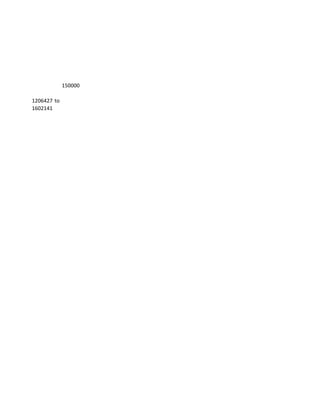 150000

1206427 to
1602141
 