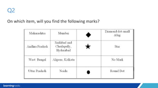 On which item, will you find the following marks?
Q2
 
