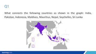What connects the following countries as shown in the graph: India,
Pakistan, Indonesia, Maldives, Mauritius, Nepal, Seychelles, Sri Lanka
Q1
 