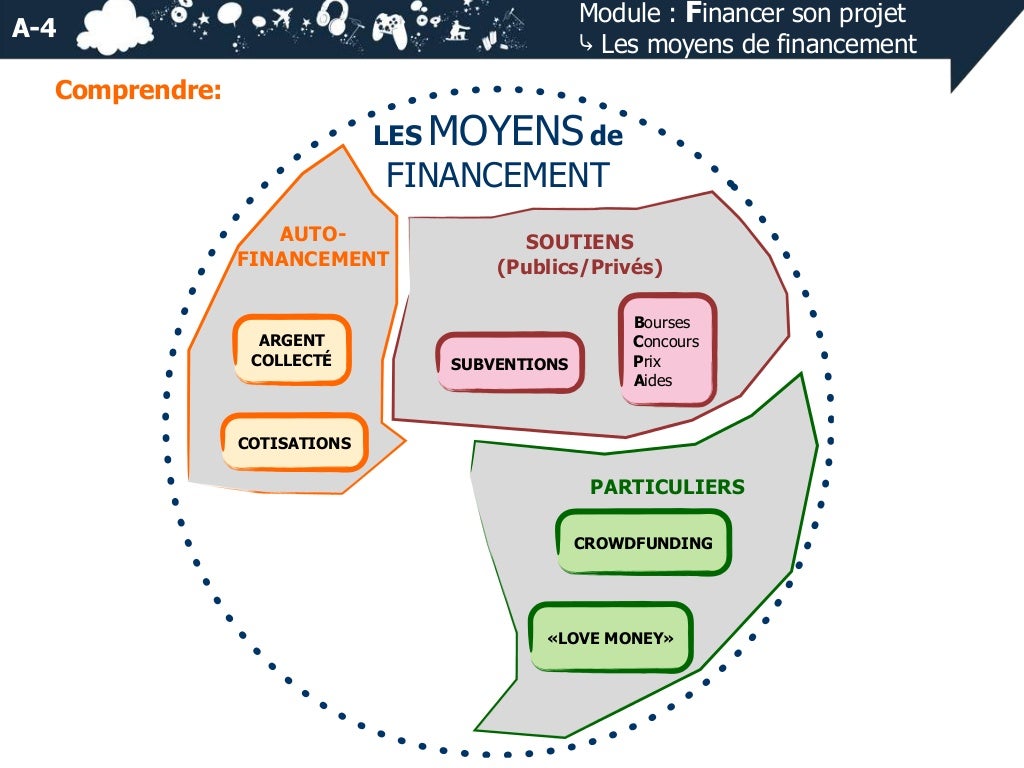 Financer son projet et prévoir son budget (ppt)