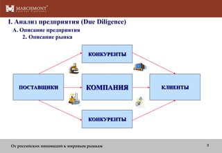I. Анализ предприятия (Due Diligence)
A. Описание предприятия
2. Описание рынка
КОНКУРЕНТЫ

ПОСТАВЩИКИ

КОМПАНИЯ

КЛИЕНТЫ

КОНКУРЕНТЫ

От российских инноваций к мировым рынкам

3

 