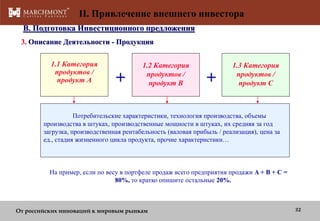 II. Привлечение внешнего инвестора
B. Подготовка Инвестиционного предложения
3. Описание Деятельности - Продукция
1.1 Категория
продуктов /
продукт A

+

1.2 Категория
продуктов /
продукт B

+

1.3 Категория
продуктов /
продукт C

Потребительские характеристики, технология производства, объемы
производства в штуках, производственные мощности в штуках, их средняя за год
загрузка, производственная рентабельность (валовая прибыль / реализация), цена за
ед., стадия жизненного цикла продукта, прочие характеристики…

На пример, если по весу в портфеле продаж всего предприятия продажи A + B + C =
80%, то кратко опишите остальные 20%.

От российских инноваций к мировым рынкам

32

 