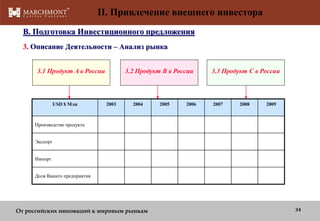 II. Привлечение внешнего инвестора
B. Подготовка Инвестиционного предложения
3. Описание Деятельности – Анализ рынка
3.1 Продукт A в России

USD $ Млн

3.2 Продукт B в России

2003

2004

2005

2006

3.3 Продукт C в России

2007

2008

2009

Производство продукта
Экспорт
Импорт
Доля Вашего предприятия

От российских инноваций к мировым рынкам

34

 