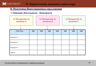 II. Привлечение внешнего инвестора
B. Подготовка Инвестиционного предложения
3. Описание Деятельности – Конкуренты
4.1 Конкуренты по
продукту A

USD $ Млн

4.2 Конкуренты по
продукту B

2003

2004

2005

2006

4.3 Конкуренты по
продукту C

2007

2008

2009

Конкурент 1
Конкурент 2
Конкурент 3
Прочие

От российских инноваций к мировым рынкам

35

 