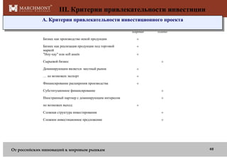 III. Критерии привлекательности инвестиции
A. Критерии привлекательности инвестиционного проекта
Хорошо
Бизнес как производство некой продукции

+

Бизнес как реализация продукции под торговой
маркой
"Ноу-хау" или soft assets

Плохо

+
+

Сырьевой бизнес

+

Доминирующим является местный рынок

+

… но возможен экспорт

+

Финансирование расширения производства

+

Субституционное финансирование

+

Иностранный партнер с доминирующим интересом

+

но возможен выход

+

Сложная структура инвестирования

+

Сложное инвестиционное предложение

+

От российских инноваций к мировым рынкам

48

 