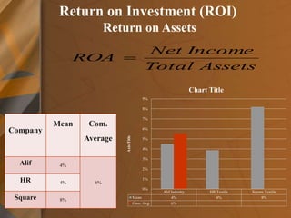 Financial Performance Analysis | PPTX