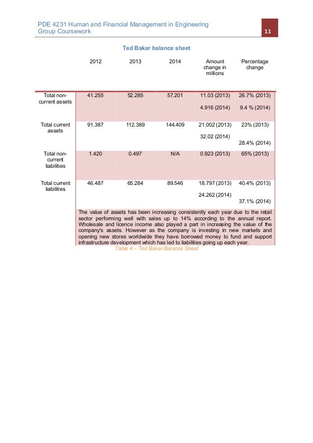ted baker group plc raito analysis Lucy white menswear senior buyer at ted baker location london next group plc 2007 – 2008 (1 year) trend analysis. ted baker group plc raito analysis Lucy white menswear senior buyer at ted baker location london next group plc 2007 – 2008 (1 year) trend analysis.