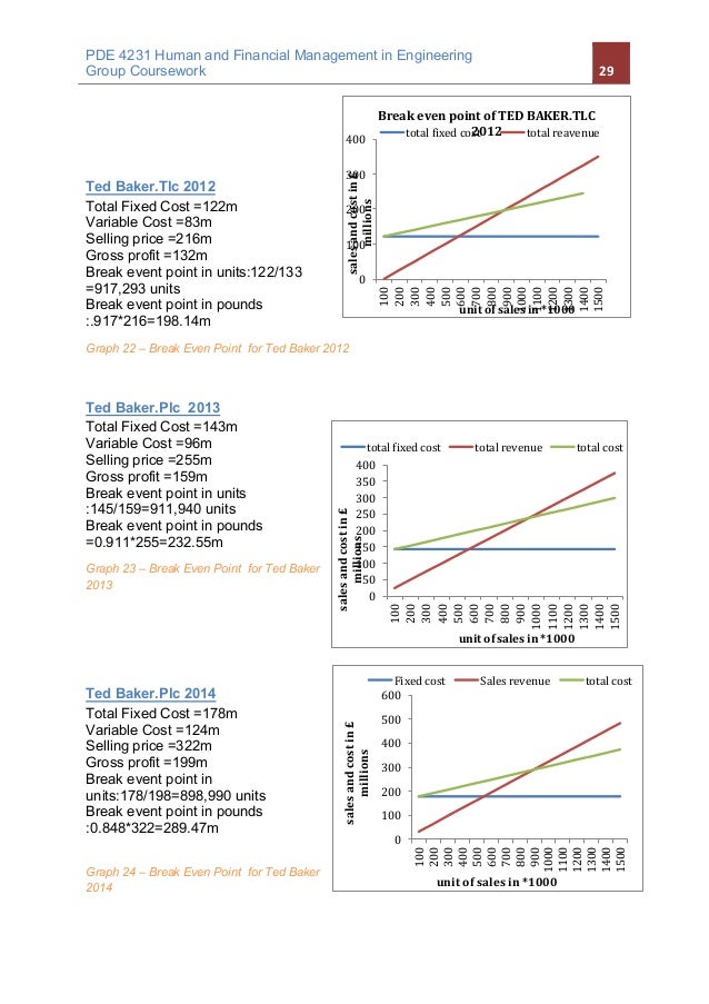 ted baker group plc raito analysis Lucy white menswear senior buyer at ted baker location london next group plc 2007 – 2008 (1 year) trend analysis. ted baker group plc raito analysis Lucy white menswear senior buyer at ted baker location london next group plc 2007 – 2008 (1 year) trend analysis.
