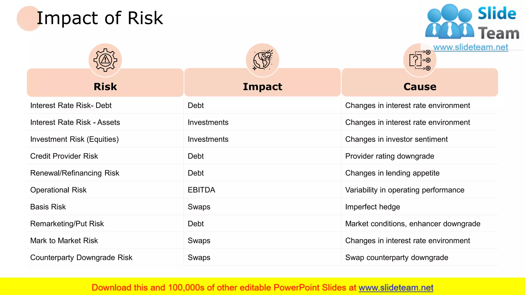 Impact of Risk
Interest Rate Risk- Debt Debt Changes in interest rate environment
Interest Rate Risk - Assets Investments Changes in interest rate environment
Investment Risk (Equities) Investments Changes in investor sentiment
Credit Provider Risk Debt Provider rating downgrade
Renewal/Refinancing Risk Debt Changes in lending appetite
Operational Risk EBITDA Variability in operating performance
Basis Risk Swaps Imperfect hedge
Remarketing/Put Risk Debt Market conditions, enhancer downgrade
Mark to Market Risk Swaps Changes in interest rate environment
Counterparty Downgrade Risk Swaps Swap counterparty downgrade
16
Impact CauseRisk
 