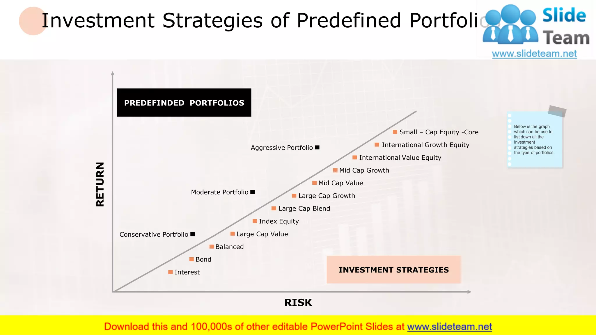 Investment Strategies of Predefined Portfolios
Interest
Bond
Balanced
Large Cap Value
Index Equity
Large Cap Blend
Large Cap Growth
Mid Cap Value
Mid Cap Growth
International Value Equity
International Growth Equity
Small – Cap Equity -Core
Conservative Portfolio
Moderate Portfolio
Aggressive Portfolio
RETURN
RISK
PREDEFINDED PORTFOLIOS
INVESTMENT STRATEGIES
Below is the graph
which can be use to
list down all the
investment
strategies based on
the type of portfolios.
6
 