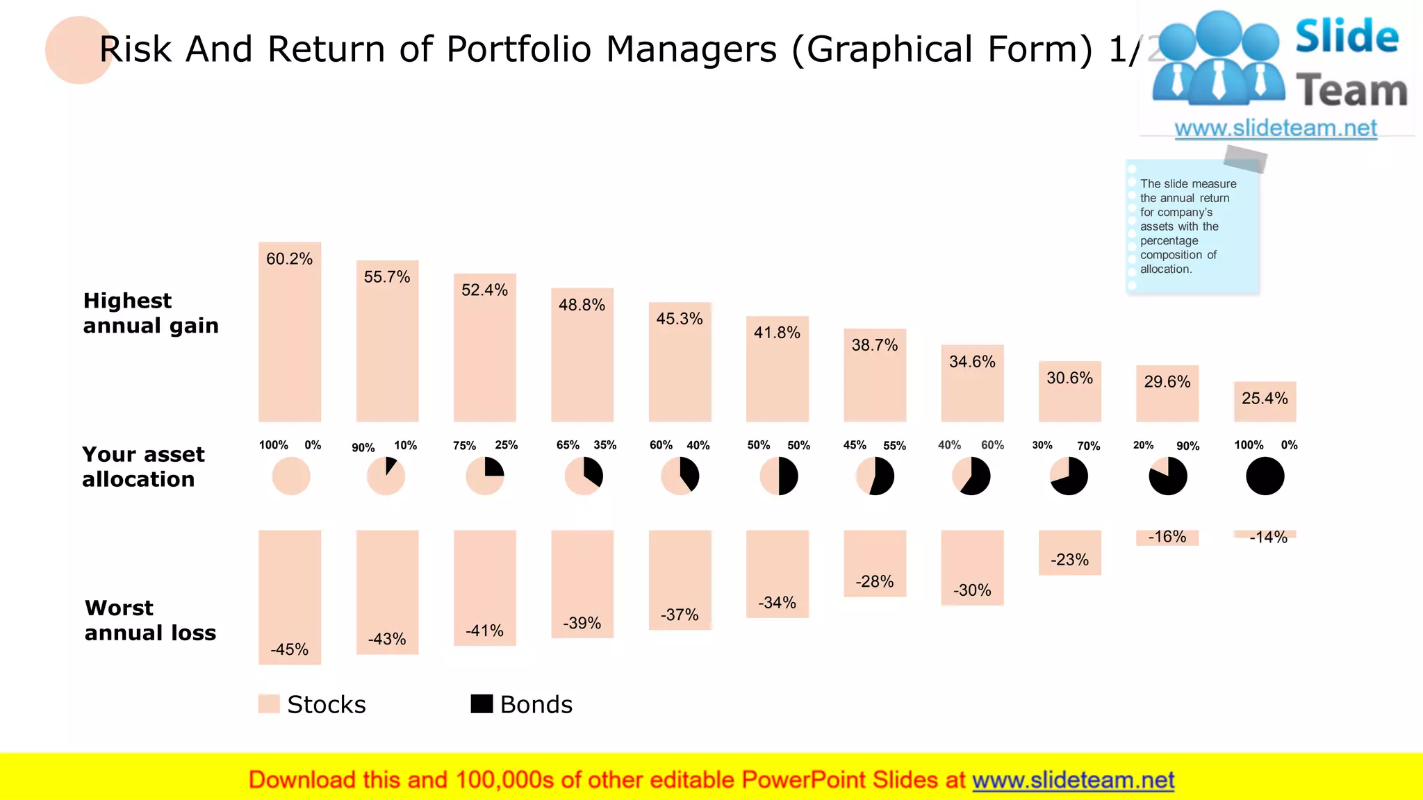 Risk And Return of Portfolio Managers (Graphical Form) 1/2
-45%
-43%
-41% -39%
-37%
-34%
-28%
-30%
-23%
-16% -14%
60.2%
55.7%
52.4%
48.8%
45.3%
41.8%
38.7%
34.6%
30.6% 29.6%
25.4%
10%90%100% 0% 25%75% 35%65% 50%50% 55%45% 60%40% 70%30% 100% 0%40%60%
Your asset
allocation
Highest
annual gain
Worst
annual loss
BondsStocks
The slide measure
the annual return
for company’s
assets with the
percentage
composition of
allocation.
7
90%20%
 