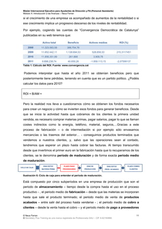 Máster Internacional Ejecutivo para Ayudantes de Dirección y PA (Personal Assistants)
Módulo X: Introducción a las finanzas – Neus Ferran
© Neus Ferran
© Secretary Plus Training es una marca registrada de Profesionalia SAU – CIF A-62160866
11
si el crecimiento de una empresa va acompañado de aumentos de la rentabilidad o si
ese crecimiento implica un progresivo descenso de los niveles de rentabilidad.
Por ejemplo, cogiendo las cuentas de “Convergencia Democrática de Catalunya”
publicadas en su web tenemos que:
Activo total Beneficio Activos medios ROI (%)
2008 11.323.583,58 388.754,76
2009 11.852.442,11 1.138.694,53 528.858,53 215,3117451
2010 11.856.351,89 261.668 3.909,78
2011 9.898.238,74 40.650,26 -1.958.113,15 -2,07599137
Tabla 1: Cálculo del ROI. Fuente: www.convergencia.cat
Podemos interpretar que hasta el año 2011 se obtenían beneficios pero que
posteriormente tiene pérdidas, teniendo en cuenta que es un partido político. ¿Podéis
calcular los datos para 2010?
ROI = B/AM =
Pero la realidad nos lleva a cuestionarnos cómo se obtienen los fondos necesarios
para crear un negocio y cómo se invierten esos fondos para generar beneficios. Desde
que se inicia la actividad hasta que cobramos de los clientes la primera unidad
vendida, es necesario comprar materias primas, pagar salarios, pagar lo que se llaman
costes indirectos como la energía, teléfono, material, seguros,…Gracias a este
proceso de fabricación – o de intermediación si por ejemplo sólo envasamos
mercancías o las traemos del exterior… - conseguimos productos terminados que
vendemos a nuestros clientes, y, salvo que las operaciones sean al contado,
tendremos que esperar un plazo hasta cobrar las facturas. Al tiempo transcurrido
desde que invertimos el primer euro en la fabricación hasta que lo recuperamos de los
clientes, se le denomina período de maduración y de forma exacta periodo medio
de maduración.
Ilustración 6: Ciclo de caja para entender el período de maduración.
Está compuesto por cinco subperíodos en una empresa de producción que son el
periodo de almacenamiento – tiempo desde la compra hasta el uso en el proceso
productivo - , el periodo medio de fabricación – desde que las materias se incorporan
hasta que sale el producto terminado; el periodo medio de venta de productos
acabados – entre salir del proceso hasta venderse - ; el periodo medio de cobro a
clientes – desde la venta hasta el cobro – y el periodo medio de pago a proveedores
CICLO DE CAJA
DÍAS ESTOC
MATERIA PRIMA
PLAZO COBRO
CLIENTES
DÍAS ESTOC
PROD. ACABADO
DÍAS DE
PRODUCCIÓN
PLAZO PAGO
PROVEEDORES
 