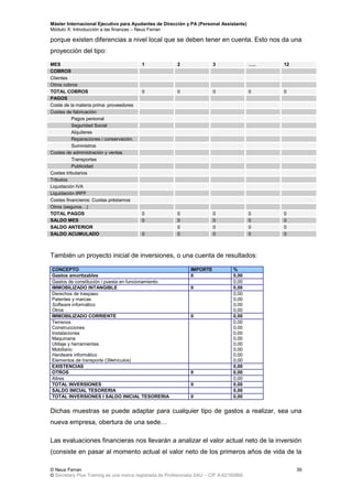 Máster Internacional Ejecutivo para Ayudantes de Dirección y PA (Personal Assistants)
Módulo X: Introducción a las finanzas – Neus Ferran
© Neus Ferran
© Secretary Plus Training es una marca registrada de Profesionalia SAU – CIF A-62160866
39
porque existen diferencias a nivel local que se deben tener en cuenta. Esto nos da una
proyección del tipo:
MES 1 2 3 ….. 12
COBROS
Clientes
Otros cobros
TOTAL COBROS 0 0 0 0 0
PAGOS
Coste de la materia prima: proveedores
Costes de fabricación:
Pagos personal
Seguridad Social
Alquileres
Reparaciones i conservación.
Suministros
Costes de administración y ventas
Transportes
Publicidad
Costes tributarios
Tributos
Liquidación IVA
Liquidación IRPF
Costes financieros: Cuotas préstamos
Otros (seguros…)
TOTAL PAGOS 0 0 0 0 0
SALDO MES 0 0 0 0 0
SALDO ANTERIOR 0 0 0 0
SALDO ACUMULADO 0 0 0 0 0
También un proyecto inicial de inversiones, o una cuenta de resultados:
CONCEPTO IMPORTE %
Gastos amortizables 0 0,00
Gastos de constitución i puesta en funcionamiento 0,00
IMMOBILIZADO INTANGIBLE 0 0,00
Derechos de traspaso 0,00
Patentes y marcas 0,00
Software informático 0,00
Otros 0,00
IMMOBILIZADO CORRIENTE 0 0,00
Terrenos 0,00
Construcciones 0,00
Instalaciones 0,00
Maquinaria 0,00
Utillaje y herramientas 0,00
Mobiliario 0,00
Hardware informático 0,00
Elementos de transporte (39ehículos) 0,00
EXISTENCIAS 0,00
OTROS 0 0,00
Altres 0,00
TOTAL INVERSIONES 0 0,00
SALDO INICIAL TESORERIA 0,00
TOTAL INVERSIONES I SALDO INICIAL TESORERIA 0 0,00
Dichas muestras se puede adaptar para cualquier tipo de gastos a realizar, sea una
nueva empresa, obertura de una sede…
Las evaluaciones financieras nos llevarán a analizar el valor actual neto de la inversión
(consiste en pasar al momento actual el valor neto de los primeros años de vida de la
 