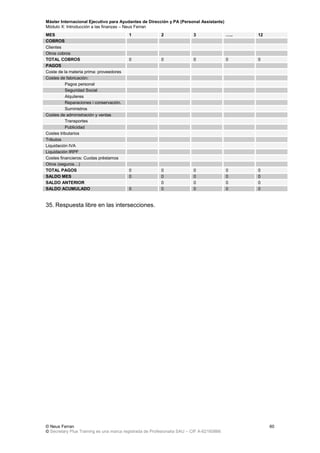 Máster Internacional Ejecutivo para Ayudantes de Dirección y PA (Personal Assistants)
Módulo X: Introducción a las finanzas – Neus Ferran
© Neus Ferran
© Secretary Plus Training es una marca registrada de Profesionalia SAU – CIF A-62160866
60
MES 1 2 3 ….. 12
COBROS
Clientes
Otros cobros
TOTAL COBROS 0 0 0 0 0
PAGOS
Coste de la materia prima: proveedores
Costes de fabricación:
Pagos personal
Seguridad Social
Alquileres
Reparaciones i conservación.
Suministros
Costes de administración y ventas
Transportes
Publicidad
Costes tributarios
Tributos
Liquidación IVA
Liquidación IRPF
Costes financieros: Cuotas préstamos
Otros (seguros…)
TOTAL PAGOS 0 0 0 0 0
SALDO MES 0 0 0 0 0
SALDO ANTERIOR 0 0 0 0
SALDO ACUMULADO 0 0 0 0 0
35. Respuesta libre en las intersecciones.
 