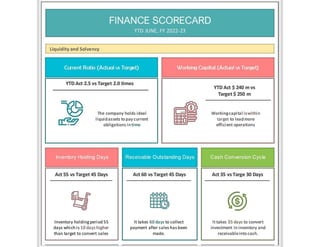 Finance Scorecard - Finance Dashboard.pdf