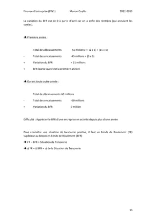 Finance 
d’entreprise 
(FIN1) 
Manon 
Cuylits 
2012-­‐2013 
La 
variation 
du 
BFR 
est 
de 
0 
à 
partir 
d’avril 
car 
on 
a 
enfin 
des 
rentrées 
(qui 
annulent 
les 
sorties). 
13 
è 
Première 
année 
: 
Total 
des 
décaissements 
56 
millions 
= 
(12 
x 
1) 
+ 
(11 
x 
4) 
-­‐ 
Total 
des 
encaissements 
-­‐45 
millions 
= 
(9 
x 
5) 
= 
Variation 
du 
BFR 
= 
11 
millions 
= 
BFR 
(parce 
que 
c’est 
la 
première 
année) 
è 
Durant 
toute 
autre 
année 
: 
Total 
de 
décaissements 
60 
millions 
-­‐ 
Total 
des 
encaissements 
-­‐60 
millions 
= 
Variation 
du 
BFR 
0 
million 
Difficulté 
: 
Apprécier 
le 
BFR 
d’une 
entreprise 
en 
activité 
depuis 
plus 
d’une 
année 
Pour 
connaître 
une 
situation 
de 
trésorerie 
positive, 
il 
faut 
un 
Fonds 
de 
Roulement 
(FR) 
supérieur 
au 
Besoin 
en 
Fonds 
de 
Roulement 
(BFR) 
è 
FR 
– 
BFR 
= 
Situation 
de 
Trésorerie 
è 
Δ 
FR 
– 
Δ 
BFR 
= 
Δ 
de 
la 
Situation 
de 
Trésorerie 
 