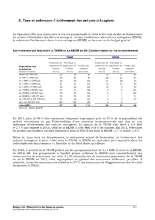 E. Taxe et redevance d’enlèvement des ordures ménagères 
La législation offre aux communes et à leurs groupements le choix entre trois modes de financement 
du service d’élimination des déchets ménagers : la taxe d’enlèvement des ordures ménagères (TEOM), 
la redevance d’enlèvement des ordures ménagères (REOM) ou les recettes du budget général. 
LES COMMUNES QUI PRELEVENT LA TEOM OU LA REOM EN 2013 (DIRECTEMENT OU VIA UN GROUPEMENT) 
Proportion de 
communes de 
la strate 
TEOM REOM 
Part dans la 
population de 
la strate 
Produit par 
habitant 
Proportion de 
communes de 
la strate 
Part dans la 
population de 
la strate 
Produit par 
habitant 
(en %) (en %) (en euros) (en %) (en %) (en euros) 
Population des 
communes 
(France entière) 
moins de 500 hab. 62 65 81 35 33 84 
de 500 à 2 000 hab. 69 69 87 28 27 81 
de 2 000 à 3 500 hab. 76 76 100 21 20 83 
de 3 500 à 5 000 hab. 81 81 107 15 15 89 
de 5 000 à 10 000 hab. 86 86 106 10 9 90 
de 10 000 à 20 000 hab. 91 91 112 5 5 104 
de 20 000 à 50 000 hab. 95 95 109 2 1 109 
de 50 000 à 100 000 hab. 94 95 123 1 1 91 
de 100 000 à 300 000 hab. 97 98 119 3 2 97 
plus de 300 000 hab. 100 100 176 0 0 - 
ensemble 67 85 111 29 12 85 
Sources : DGCL, DGFiP. 
En 2013, plus de 96 % des communes françaises (regroupant près de 97 % de la population) ont 
prélevé directement ou par l’intermédiaire d’une structure intercommunale une taxe ou une 
redevance d’enlèvement des ordures ménagères. Le produit de la TEOM s’est élevé à 6,3 Md€ 
(+ 2,7 % par rapport à 2012), celui de la REOM à 0,66 Md€ (4,8 % de hausse). En 2013, l’évolution 
du produit par habitant est plus importante pour la TEOM que pour la REOM : 3,7 % contre 0,3 %. 
Même si, dans tous les départements, le mécanisme actuel de facturation de l’enlèvement des 
ordures ménagères le plus utilisé reste la TEOM, la REOM est cependant plus répandue dans les 
collectivités des départements du Nord-Est et du Nord-Ouest qu’ailleurs. 
En 2013, le produit de la TEOM prélevé par les groupements était de 5,11 Md€ et celui de la REOM, 
de 608,6 M€. Les groupements à fiscalité propre prélevant la REOM sont essentiellement des 
communautés de communes. Au total, 2 018 communautés de communes percevaient de la TEOM 
ou de la REOM en 2013, elles regroupaient en général des communes faiblement peuplées. A 
contrario, toutes les communautés urbaines et 87 % des communautés d’agglomération font le choix 
de prélever la TEOM. 
Rapport de l’Observatoire des finances Locales 131 
Les finances des collectivités locales en 2014 
 