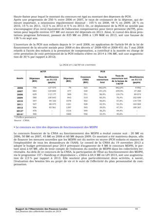 Haute-Saône pour lequel le montant du concours est égal au montant des dépenses de PCH. 
Après une progression de 250 % entre 2006 et 2007, le taux de croissance de la dépense, qui de-meure 
important, a néanmoins régulièrement diminué : 105 % en 2008, 48 % en 2009, 28 % en 
2010, 15 % en 2011, 12,5 % en 2012 et 9 % en 2013. Or, ce déploiement de la PCH ne semble pas 
s’accompagner d’un recul équivalent de l’allocation compensatrice pour tierce personne (ACTP), pres-tation 
pour laquelle environ 477 M€ ont encore été dépensés en 2013. Ainsi, le cumul des deux pres-tations 
progresse fortement, passant de 835 M€ en 2006 à 1,99 Md€ en 2013, soit une hausse de 
138 % en sept ans. 
L’ouverture de la PCH aux enfants depuis le 1er avril 2008, en application de l’article 94 de la loi de 
financement de la sécurité sociale pour 2008 et des décrets n° 2008-450 et 2008-451 du 7 mai 2008 
relatifs à l’accès des enfants à la prestation de compensation, a contribué à la montée en charge de 
cette prestation (le coût prévisionnel de la PCH enfants s’élève en 2014 à 196 M€, soit une augmenta-tion 
de 30 % par rapport à 2012). 
LA PCH ET L’ACTP EN CHIFFRES 
Dépenses 
(M€) 
ACTP PCH 
Bénéficiaires 
au 31/12 
(payés) 
Dépenses 
(M€) 
Concours 
CNSA 
(M€) 
Taux de 
couverture 
brut 
Taux de 
couverture net 
de la baisse de 
l'ACTP 
Bénéficiaires 
au 31/12 
(payés) 
Année 
2006 756 127 575 79 523 662,0% 662,0% 8 892 
2007 683 124 694 277 530 191,4% 259,9% 37 260 
2008 629 112 177 569 551 96,9% 124,7% 69 674 
2009 580 100 643 843 510 60,5% 76,4% 102 699 
2010 547 94 162 1078 502 46,6% 57,8% 134 729 
2011 527 88 475 1241 528 42,5% 52,2% 164 084 
2012 506 83 561 1397 545 39,0% 47,5% 189 267 
2013* 476 - 1516 549 36,2% 44,4% - 
2014* 466 - 1660 556 33,5% 40,6% - 
* Chiffres provisoires. 
Source : CNSA. 
• Le concours au titre des dépenses de fonctionnement des MDPH 
Le concours financier de la CNSA au fonctionnement des MDPH a évolué comme suit : 20 M€ en 
2006, 50 M€ en 2007, 45 M€ en 2008 et 60 M€ depuis 2009. Ce montant a été maintenu depuis, afin 
de financer les mesures nouvelles que les MDPH ont dû mettre en oeuvre (PCH enfants et examen de 
l’employabilité de tous les demandeurs de l’AAH). Le conseil de la CNSA du 19 novembre 2013 a 
adopté le budget prévisionnel pour 2014 prévoyant d’augmenter de 4 M€ le concours MDPH, le por-tant 
ainsi à 64 M€, afin de tenir compte de l’extension du nombre de MDPH dans les collectivités ter-ritoriales. 
Au-delà de ce concours de la CNSA, la participation de l’État au fonctionnement des MDPH, 
via le programme 157 « Handicap et dépendance », s’élève à 64,4 M€ en LFI 2014, soit une augmenta-tion 
de 2,5 % par rapport à 2013. Elle soutient plus particulièrement deux activités, à savoir, 
l’évaluation des besoins liés au projet de vie et le suivi de l’effectivité du plan personnalisé de com-pensation. 
Rapport de l’Observatoire des Finances Locales 94 
Les finances des collectivités locales en 2014 
 