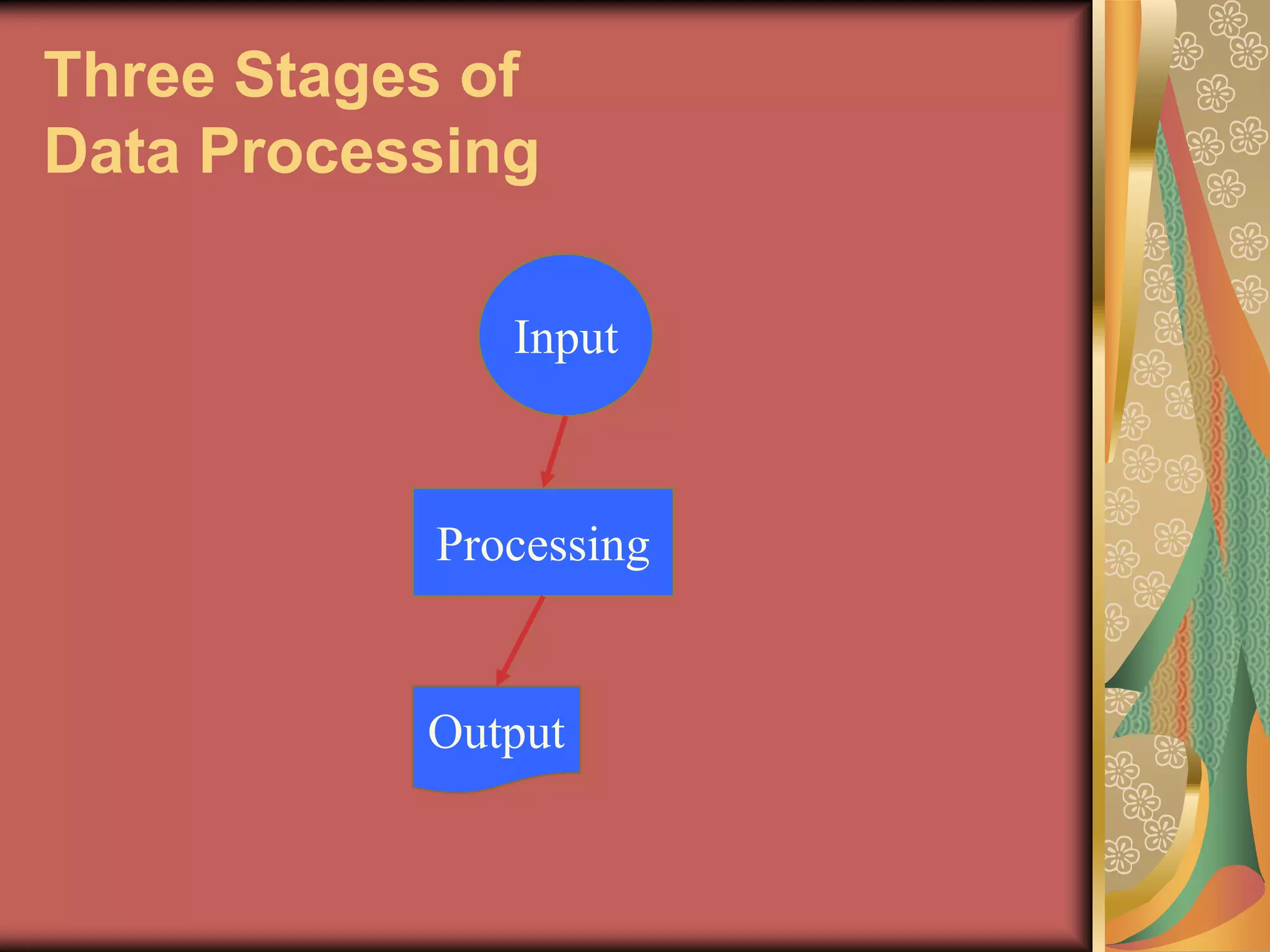 Three Stages of
Data Processing

              Input



           Processing


           Output
 