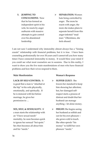 78 
5. JUMPING TO CONCLUSIONS: Now that he has formed an independent spirit in his wife, he reacts by anger outbursts with massive attempts to gain control over his abandoned leadership. 
 
SEPARATION: Women hate being controlled by anger. The more he reacts with anger, the more she makes plans to separate herself from this anger-infested “mad man.” Oftentimes, she feels abused. 
I am not sure I understand why immorality almost always has a “kissing cousin” relationship with financial problems, but it is true. I have been counseling professionally for over 30 years and I cannot tell you how many times I have connected immorality to money. It would blow your mind if you could see what most counselors see in sessions. Due to this reality, I want to show you the five main manifestations of men who have financial problems and how their wives respond to them. 
Male Manifestation 
Woman’s Response 
LACK OF SELF-CONTROL: It is good that a man is “attached at the hip” to his wife physically, emotionally, and spiritually. If he is immoral with her before marriage, he gives her permission to … 
 
SUFFER GUILT: She lowers her standard to keep him showing her affection; but, her damaged self- respect starts a process of distrust and doubt that her husband can manage anything – let alone money. 
SEX, SELF, & SENSUALITY: If a man starts the relationship with an “I have sexual needs” mentality, he soon becomes quick to ignore her sensual “hot spots.” Sex then becomes all about him and his “needs.” 
 
FRIGID: She begins seeing her husband as selfish and out for his own pleasure – she grows cold to touch. She often spends “his money” to fulfill her own pleasure “needs.”  