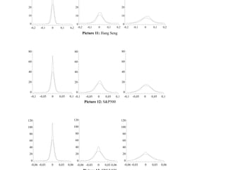 -0,2 -0,1 0 0,1 0,2
0
10
20
0,1
20 20
10 10
0 0
-0,2 -0,1 0 0,1 0,2 -0,2 -0,1 0
Picture 11: Hang Seng
0,2
-0,1 -0,05 0 0,05 0,1 -0,1
0
20
40
60
80
-0,05 0 0,05 0,1
Picture 12: S&P500
0
20
40
60
80
-0,1 -0,05 0 0,05 0,1
0
20
40
60
80
-0,06 -0,03 0 0,03 0,06 -0,06 -0,03 0 0,03 0,06
0
20
40
60
80
100
120
0
20
40
80
60
100
120
-0,06 -0,03 0 0,03 0,06
0
20
40
60
80
100
120
 
