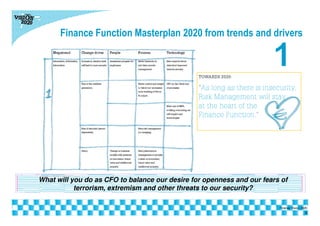 Finance Function Masterplan 2020 from trends and drivers
| Vision 2020
What will you do as CFO to balance our desire for openness and our fears of
terrorism, extremism and other threats to our security?
5
Finance Vision 2020
 