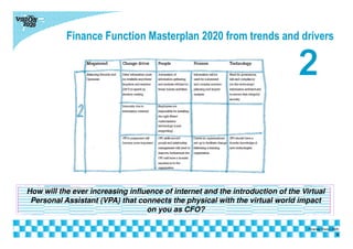 Finance Function Masterplan 2020 from trends and drivers
| Vision 2020
How will the ever increasing influence of internet and the introduction of the Virtual
Personal Assistant (VPA) that connects the physical with the virtual world impact
on you as CFO?
6
Finance Vision 2020
 