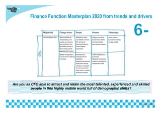 Finance Function Masterplan 2020 from trends and drivers
| Vision 2020
Are you as CFO able to attract and retain the most talented, experienced and skilled
people in this highly mobile world full of demographic shifts?
7
Finance Vision 2020
 