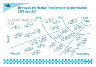 How could the Finance Transformation journey towards
2020 look like?
| Vision 2020
9
Finance Vision 2020
 