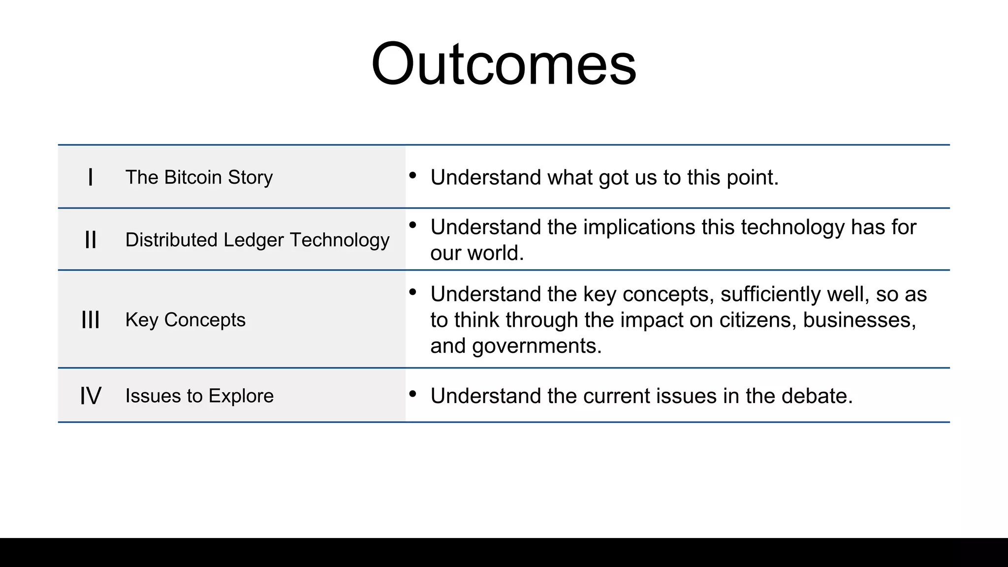 Outcomes
I The Bitcoin Story • Understand what got us to this point.
II Distributed Ledger Technology
• Understand the implications this technology has for
our world.
III Key Concepts
• Understand the key concepts, sufficiently well, so as
to think through the impact on citizens, businesses,
and governments.
IV Issues to Explore • Understand the current issues in the debate.
 