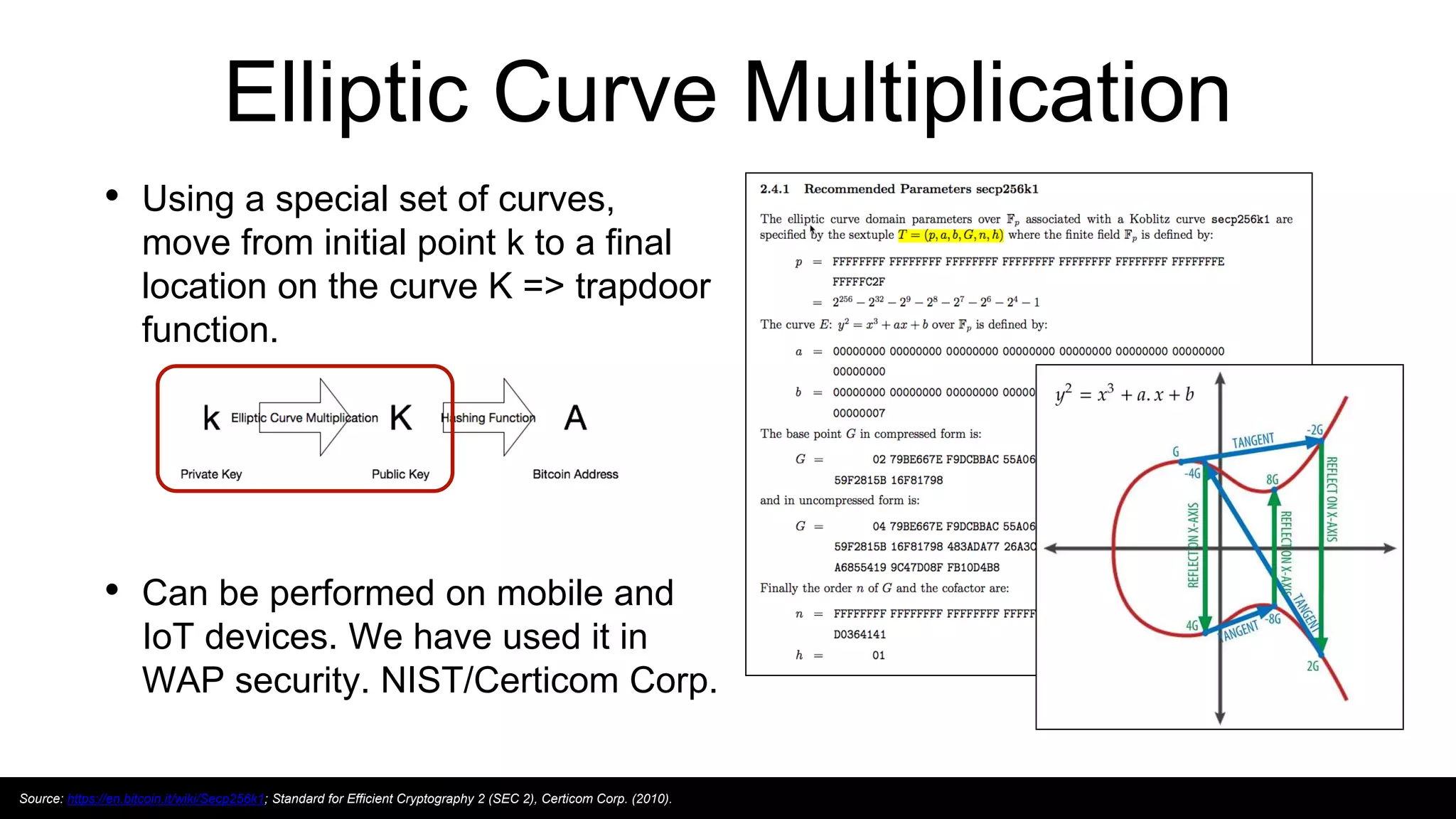 Elliptic Curve Multiplication
• Using a special set of curves,
move from initial point k to a final
location on the curve K => trapdoor
function.
Source: https://en.bitcoin.it/wiki/Secp256k1; Standard for Efficient Cryptography 2 (SEC 2), Certicom Corp. (2010).
• Can be performed on mobile and
IoT devices. We have used it in
WAP security. NIST/Certicom Corp.
 