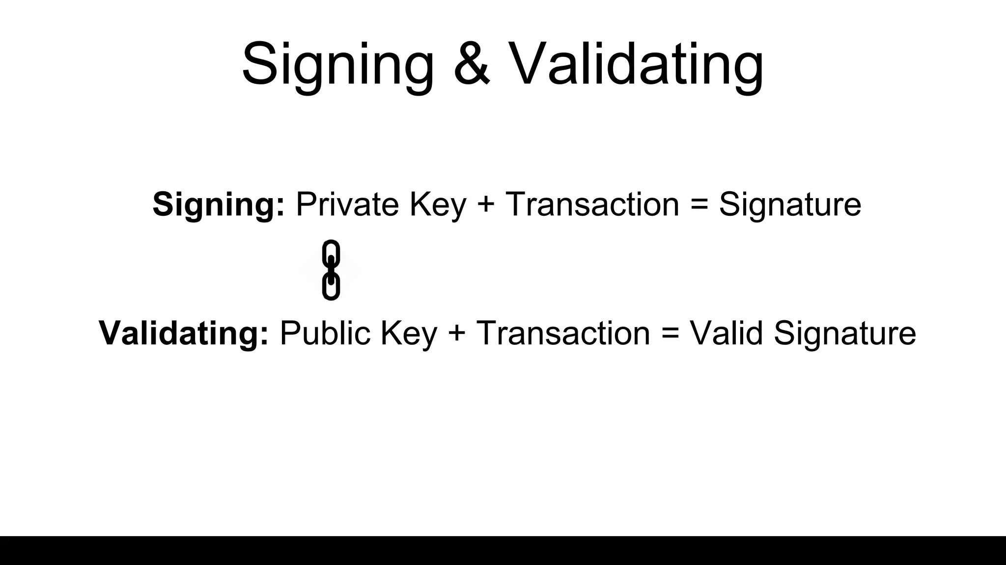 Signing & Validating
Signing: Private Key + Transaction = Signature
Validating: Public Key + Transaction = Valid Signature
 