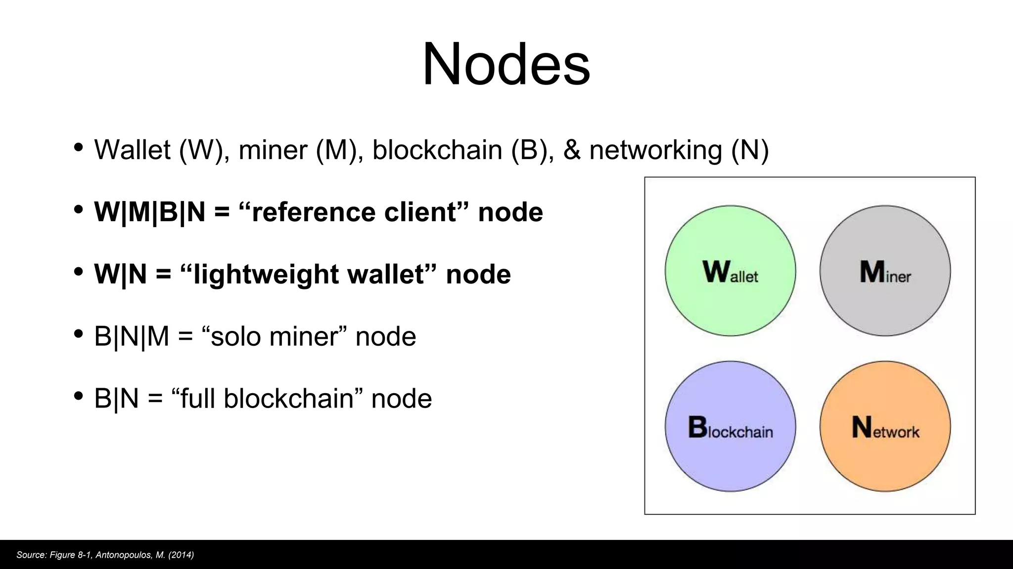 Nodes
• Wallet (W), miner (M), blockchain (B), & networking (N)
• W|M|B|N = “reference client” node
• W|N = “lightweight wallet” node
• B|N|M = “solo miner” node
• B|N = “full blockchain” node
Source: Figure 8-1, Antonopoulos, M. (2014)
 
