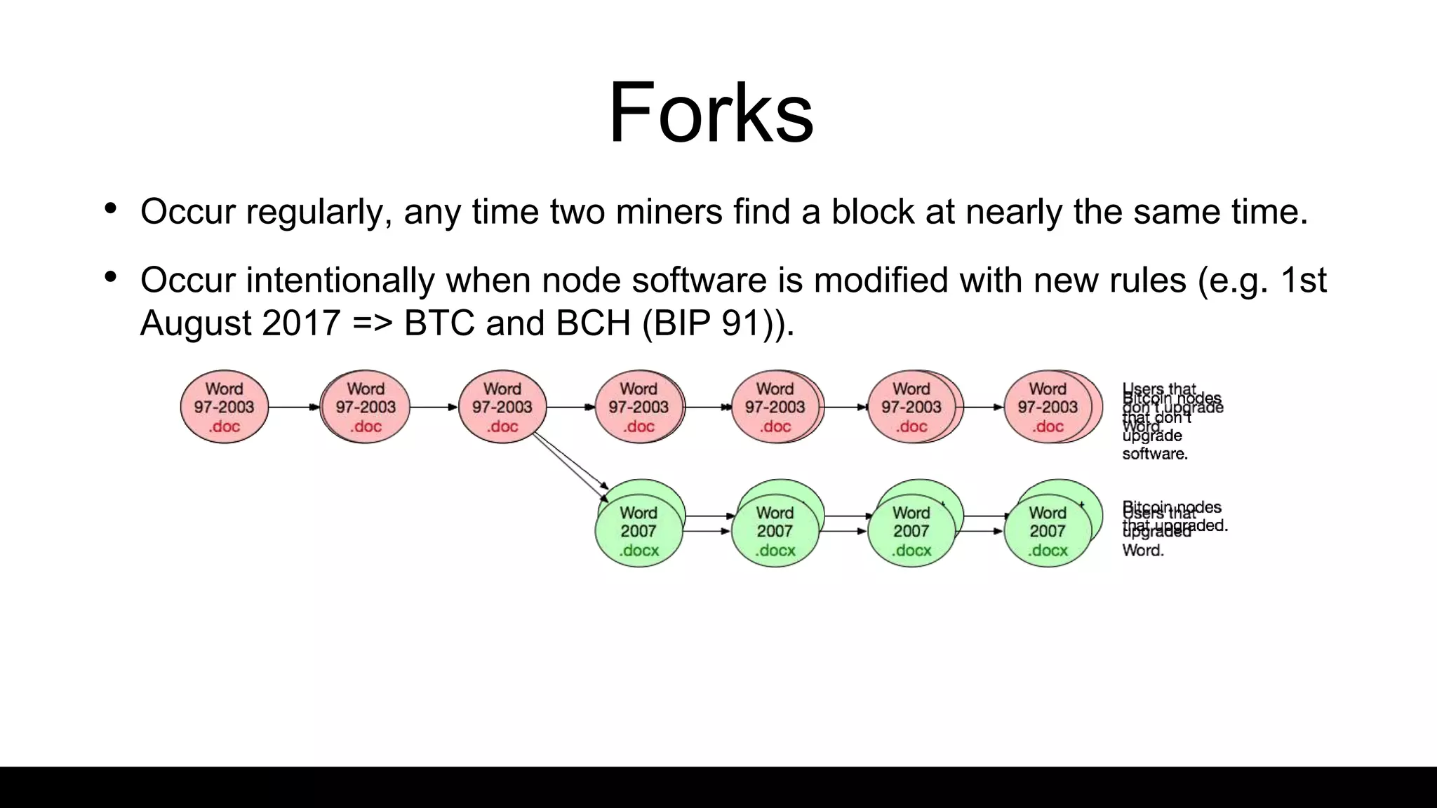 Forks
• Occur regularly, any time two miners find a block at nearly the same time.
• Occur intentionally when node software is modified with new rules (e.g. 1st
August 2017 => BTC and BCH (BIP 91)).
 