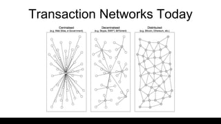 Transaction Networks Today
 