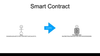 Smart Contract
10 ETH
 