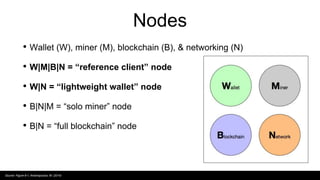 Nodes
• Wallet (W), miner (M), blockchain (B), & networking (N)
• W|M|B|N = “reference client” node
• W|N = “lightweight wallet” node
• B|N|M = “solo miner” node
• B|N = “full blockchain” node
Source: Figure 8-1, Antonopoulos, M. (2014)
 