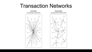 Transaction Networks
 
