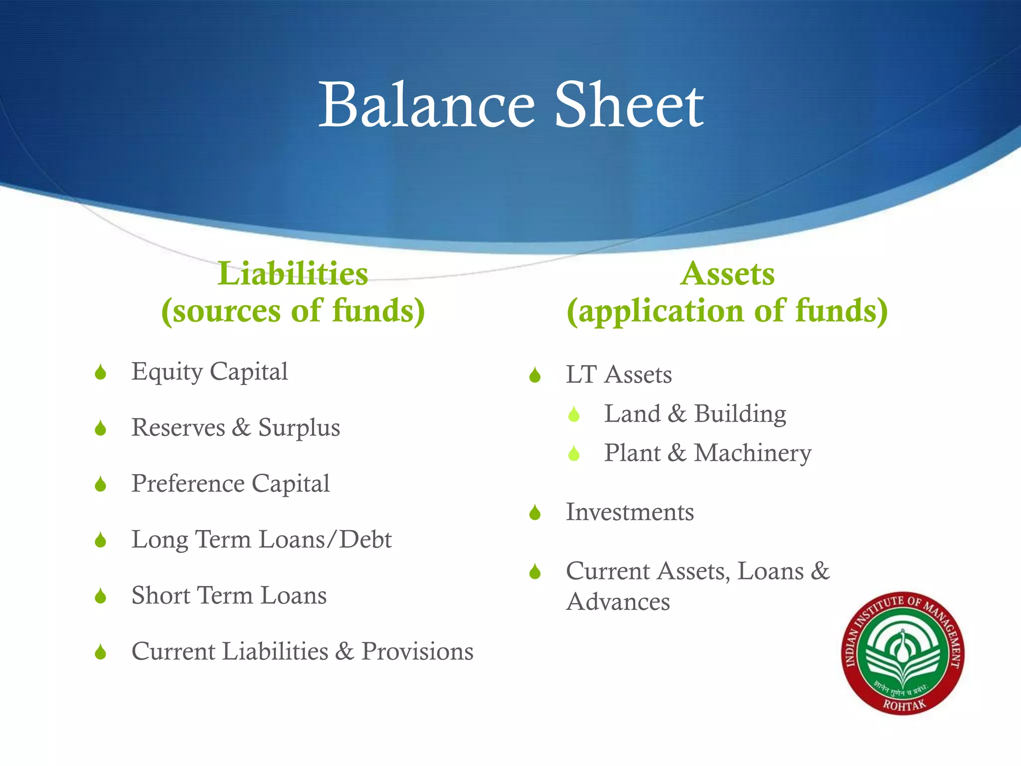 Balance Sheet
Liabilities
(sources of funds)
S

Equity Capital

S

Reserves & Surplus

S

Assets
(application of funds)

Preference Capital

S

Long Term Loans/Debt

S

Short Term Loans

S

Current Liabilities & Provisions

S

LT Assets
S Land & Building
S Plant & Machinery

S

Investments

S

Current Assets, Loans &
Advances

 