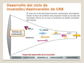 Desarrollo del ciclo de
inversión/desinversión de CRB
                El ciclo de inversión/desinversión contempla activid...