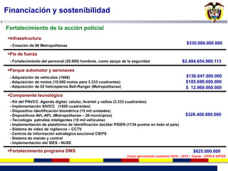 Fortalecimiento de la acción policial
Infraestructura
- Creación de 06 Metropolitanas
Pie de fuerza
- Fortalecimiento del personal (20.000) hombres, como apoyo de la seguridad
Parque automotor y aeronaves
- Adquisición de vehiculos (1666)
- Adquisición de motos (10.000 motos para 3.333 cuadrantes)
- Adquisición de 02 helicópteros Bell-Ranger (Metropolitanas)
Componente tecnológico
- Kit del PNVCC: Agenda digital, celular, Avantel y radios (3.333 cuadrantes)
- Implementación SIVICC (1500 cuadrantes)
- Dispositivo identificación biométrica (15 mil unidades)
- Dispositivos AVL-APL (Metropolitanas – 20 municipios)
- Tecnología patrullas inteligentes (10 mil vehiculos)
- Implementación de plataforma de identificación dactilar PIDEN (1734 puntos en todo el país)
- Sistema de video de vigilancia – CCTV
- Centros de información estratégica seccional CIEPS
- Sistema de mando y control
- Implementación del SIES - NUSE
Fortalecimiento programa DMS
$330.000.000.000
$2.494.654.980.113
$ 12.960.000.000
$328.408.880.000
$625.000.000
Costo aproximado cuatrenio 2010 – 2014 / fuente : OFPLA DIPON
$136.647.000.000
$185.690.600.000
Financiación y sostenibilidad
 