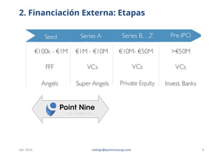 2. Financiación Externa: Etapas
Abr-2014 rodrigo@pointninecap.com 8
 