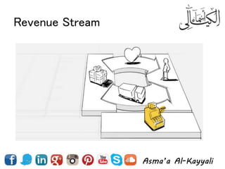 Revenue Stream
 