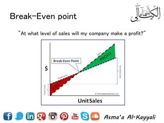 Break-Even point
"At what level of sales will my company make a profit?"
 