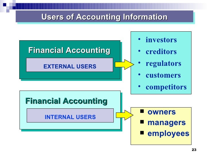 What are external users of accounting information?