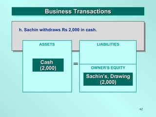 Business Transactions ASSETS = OWNER’S EQUITY LIABILITIES Cash  (2,000) Sachin’s, Drawing (2,000) h. Sachin withdraws Rs 2,000 in cash. 